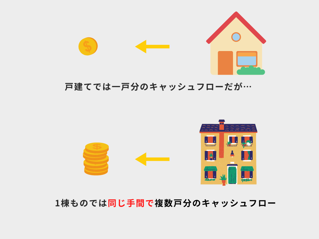 戸建とアパートのキャッシュフローの違いを表した図式